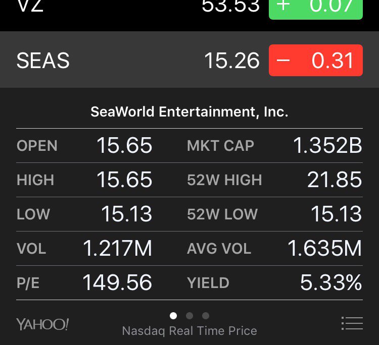 We're in uncharted territory with #SEAS stock now. It's looking like a #meteorite about to impact #Blackfish Effect