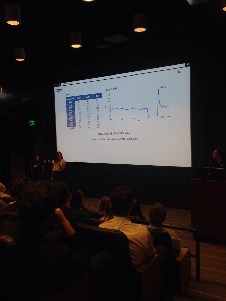 Python Presentation Day! Amazing presentations. <a href="/TheIronYard/">The Iron Yard</a> #TIYDurham @_danacalder @TIY__Nicole