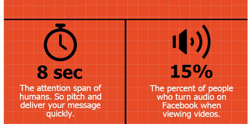 prodigemobile's tweet photo. Seuls 15% des utilisateurs de #Facebook activent le son de leur appareil quand ils regardent une vidéo. #SocialMedia https://t.co/gt63EG9hFj