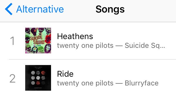 topupdated's tweet photo. Twenty One Pilots replaced themselves as #1 with Heathens on the Alternative Charts, making Ride #2 https://t.co/odKK4cOADj