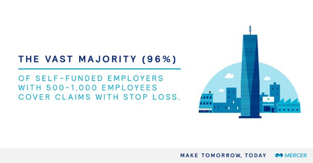 veletzos's tweet photo. Why employers should understand stop loss &amp; involve both HR + Finance departments: https://t.co/M0LBYlDddZ #SHRM16 https://t.co/Xnvzzsyj62