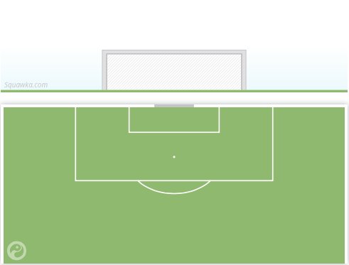 Squawka's tweet image. SAVE MAP: David de Gea's had a quiet night. 

Yet to make a single save vs. #TUR.