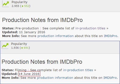 JenLawFilms's tweet photo. #AronofskyProject's Status has changed to FILMING! https://t.co/hT20USFQ0b