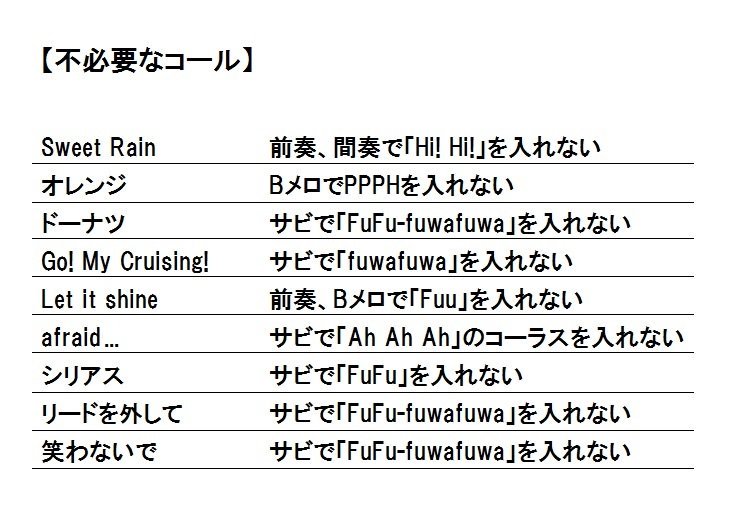 内田彩ライブ コールアカウント Ayauchida Call Twitter