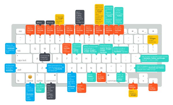 BrandonSCrist's tweet photo. 25+ Useful Mac Keyboard Shortcuts for Social Media Managers https://t.co/Qt3to089YE https://t.co/p0JQVqf6gD