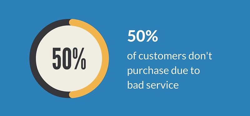 letsgetbuzzed's tweet photo. Observe language ur #customers use to talk about your field & engage on those terms rather than tech terms. #getbuzz https://t.co/K9GSPSzerm