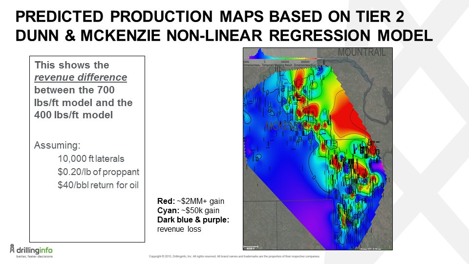 chi2innovations's tweet photo. #ProductionForecasting, #PredictiveAnalytics, And Today's Oilfield via @Forbes https://t.co/SvPNxi4sn4 #oil&gas https://t.co/4v5uNzaVJK