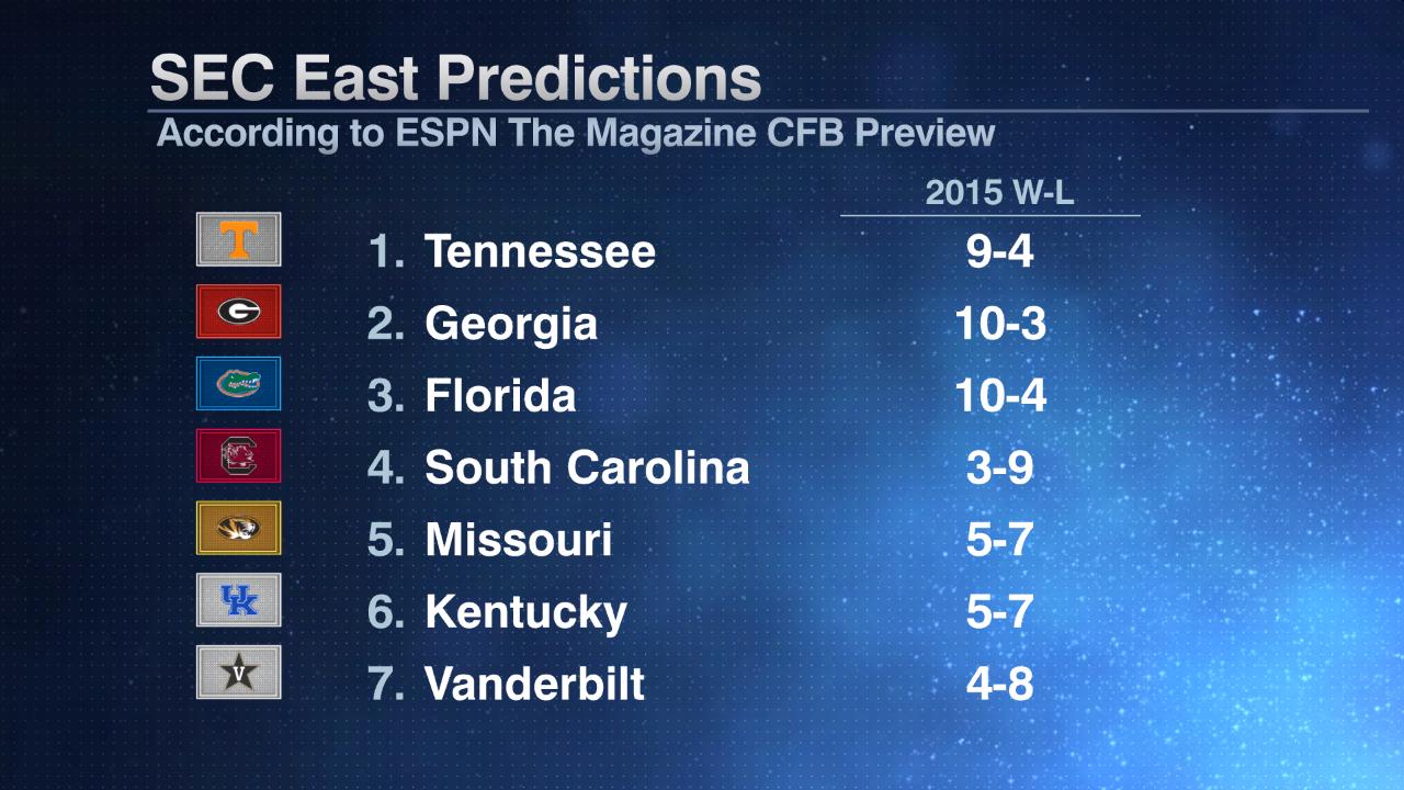 SEC Network on Twitter ".ESPN The Magazine College Football Preview