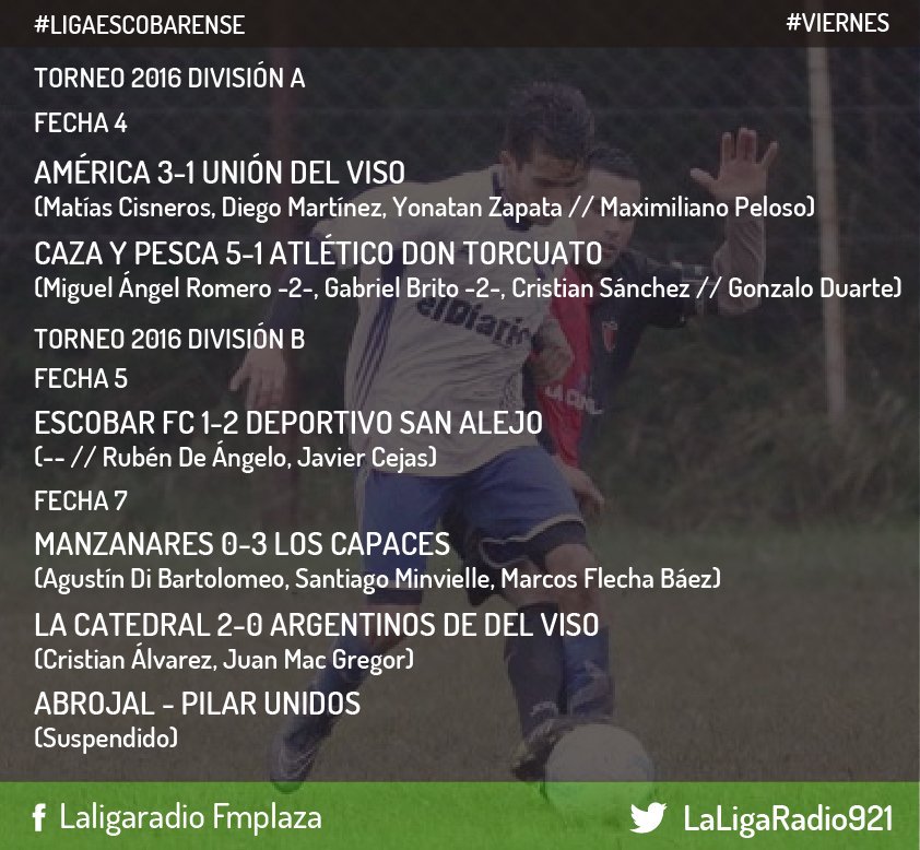 LaLigaRadio921's tweet photo. #LaLiga Éstos son los resultados de hoy en la Liga Escobarense https://t.co/n62o5vllA1