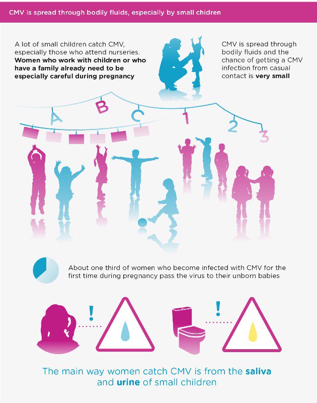 cmvactionuk's tweet photo. Are you preventing the spread of CMV? #TalkAboutCMV @MidwivesRCM @PHE_uk https://t.co/tiLgIottSS