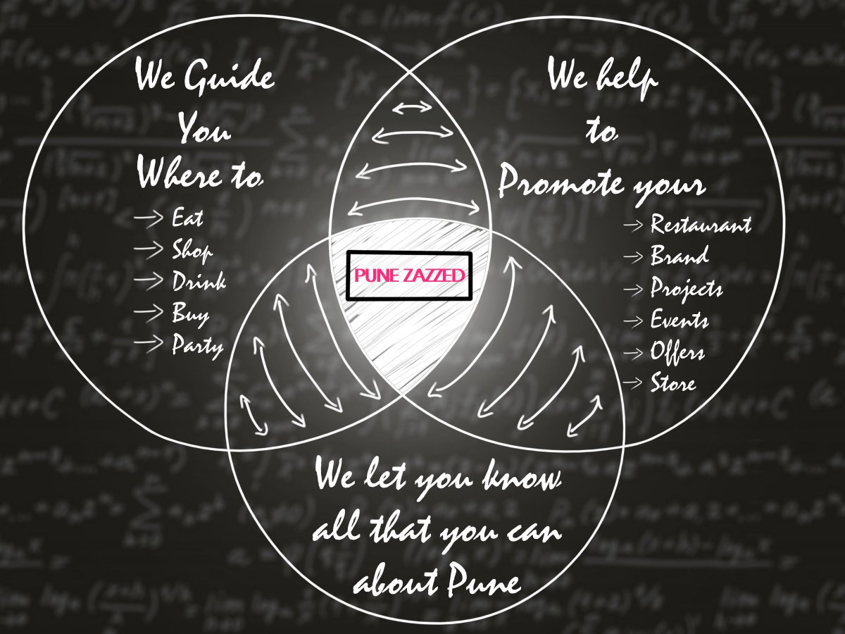 punezazzed's tweet photo. What do we do! #Pune #Punekar #PuneScenes https://t.co/Va4l8B8wbZ