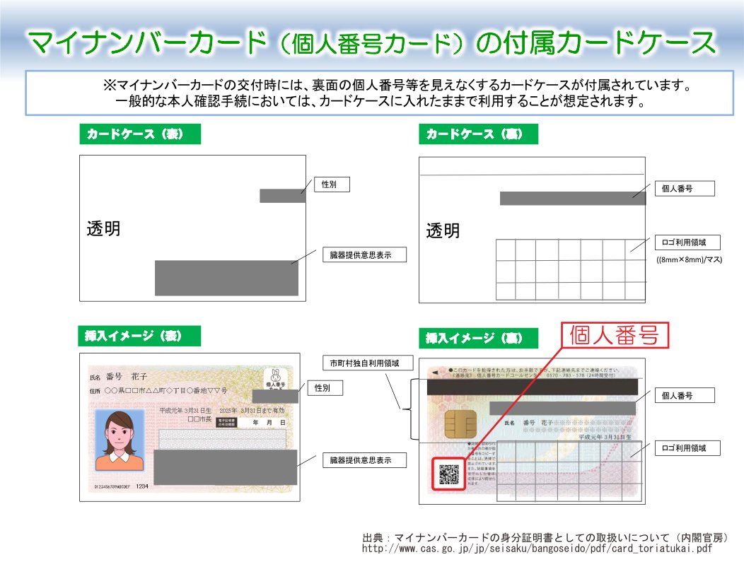 昨日個人番号カードを引き取りに行ってきました。職員さんが「このケースに入れておけば重要な情報が隠れるんですよ（キリッ）」と言うので、スマホで丸見えのQRコードを読んで差し上げました。  職員さん「これマイナンバーですね…」（続く）