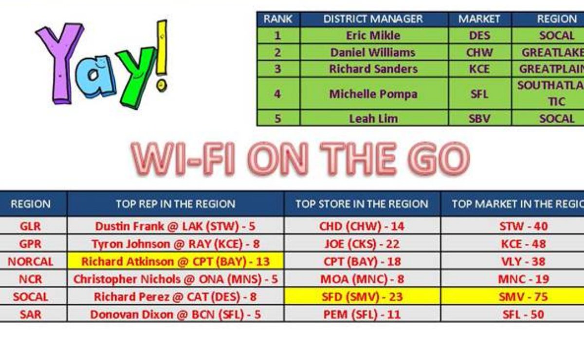 GD4000CAT's tweet photo. @CATperez23 representing all SoCal &amp; CAT for most WOTG mtd! Good job sir! @EricMikle @wl_byoung @DEVINPOLK3 @Pkushn https://t.co/JnEdQuEO1p