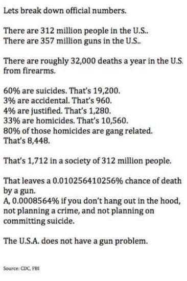 SandraXFreedom's tweet image. Does NOT Have Gun Problem youngcons.com/meme-proves-th… #2A #2ADefenders #tcot #pjnet #RedNationRising #gunsense