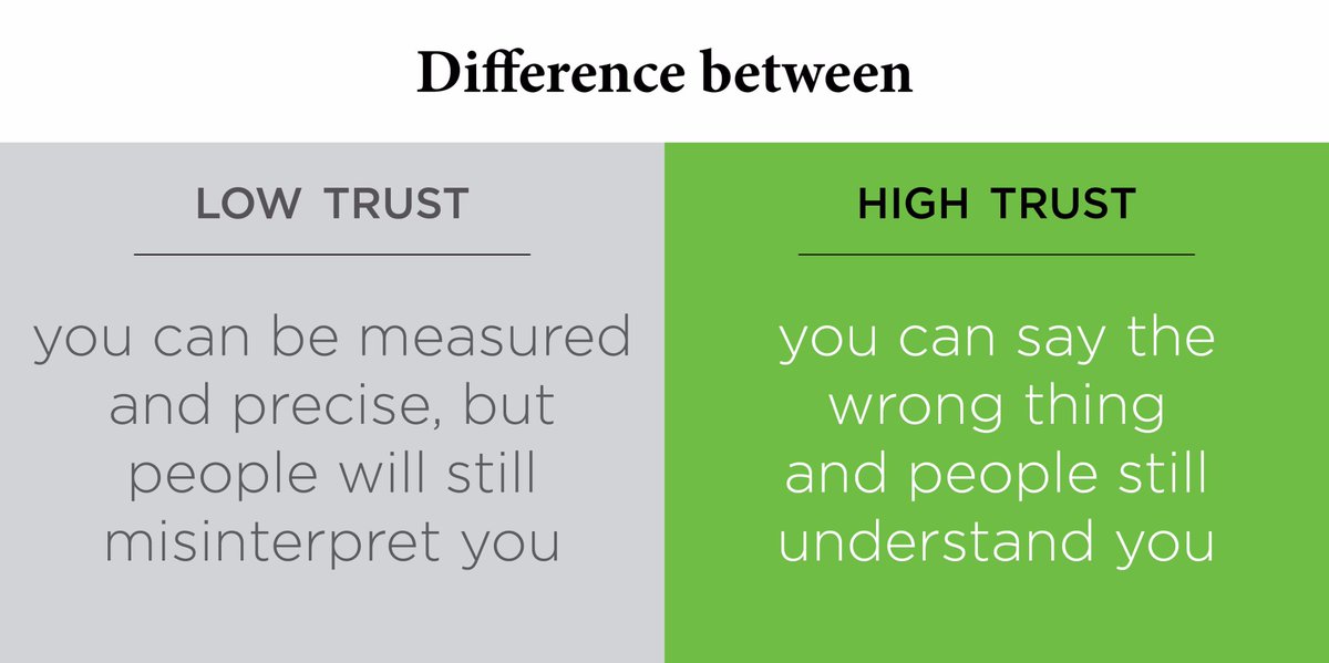 FranklinCovey_I's tweet image. Difference between #lowtrust and #hightrust?