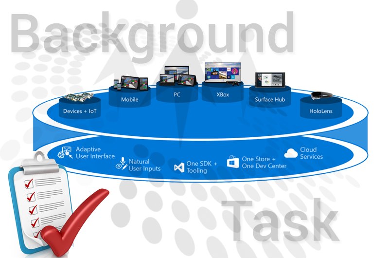 CsharpCorner's tweet photo. Background Task in #UniversalWindows Program - Part 3 by @vinothrajendran cc @CsharpCorner https://t.co/JcL9pPvNRu https://t.co/vQWAap4IBE