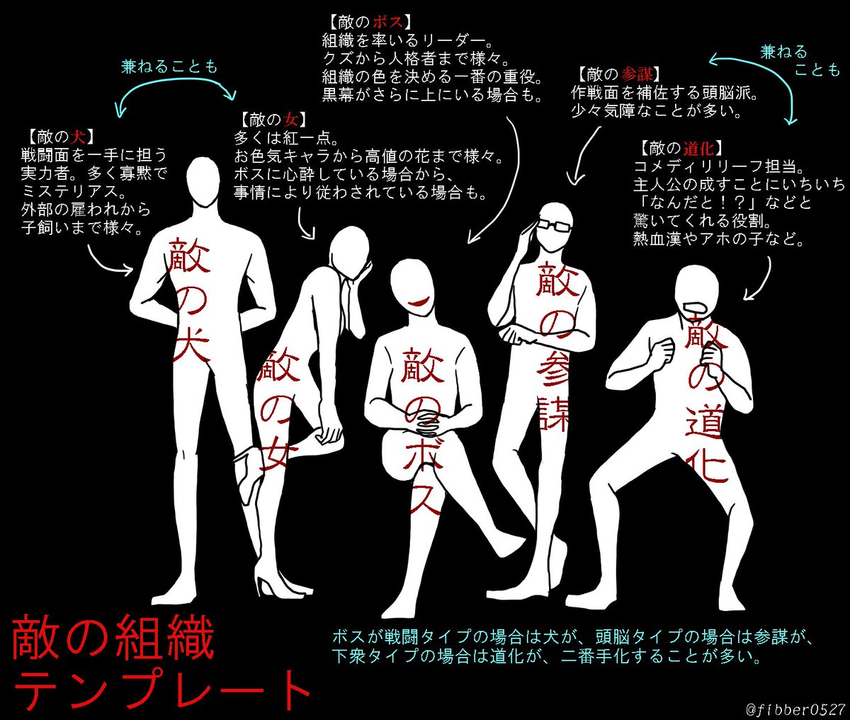 ボス 犬 紅 参謀 道化 敵の組織のテンプレまとめをみてあなたが思い浮かぶ作品はありますか Togetter