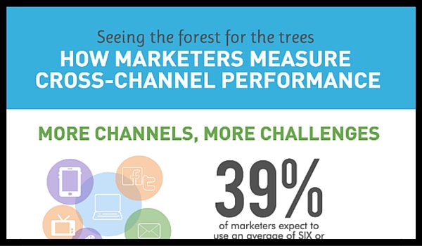 SEOnewcastle's tweet photo. #OnlineMarketing News: Marketer’s Don’t Trust Data, #TwitterCarousel and IBM Gets Smarter https://t.co/9rtG5G7VPG https://t.co/Xjl624ITTn