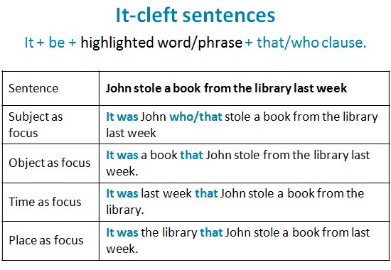 Resultado de imagen de cleft sentences