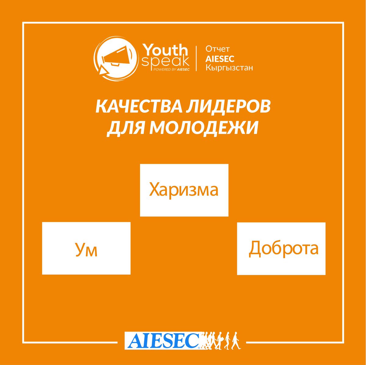 AIESECinKG's tweet photo. #AIESECinKG #YouthSpeak #Youth4GG https://t.co/z7KTD28z0Y