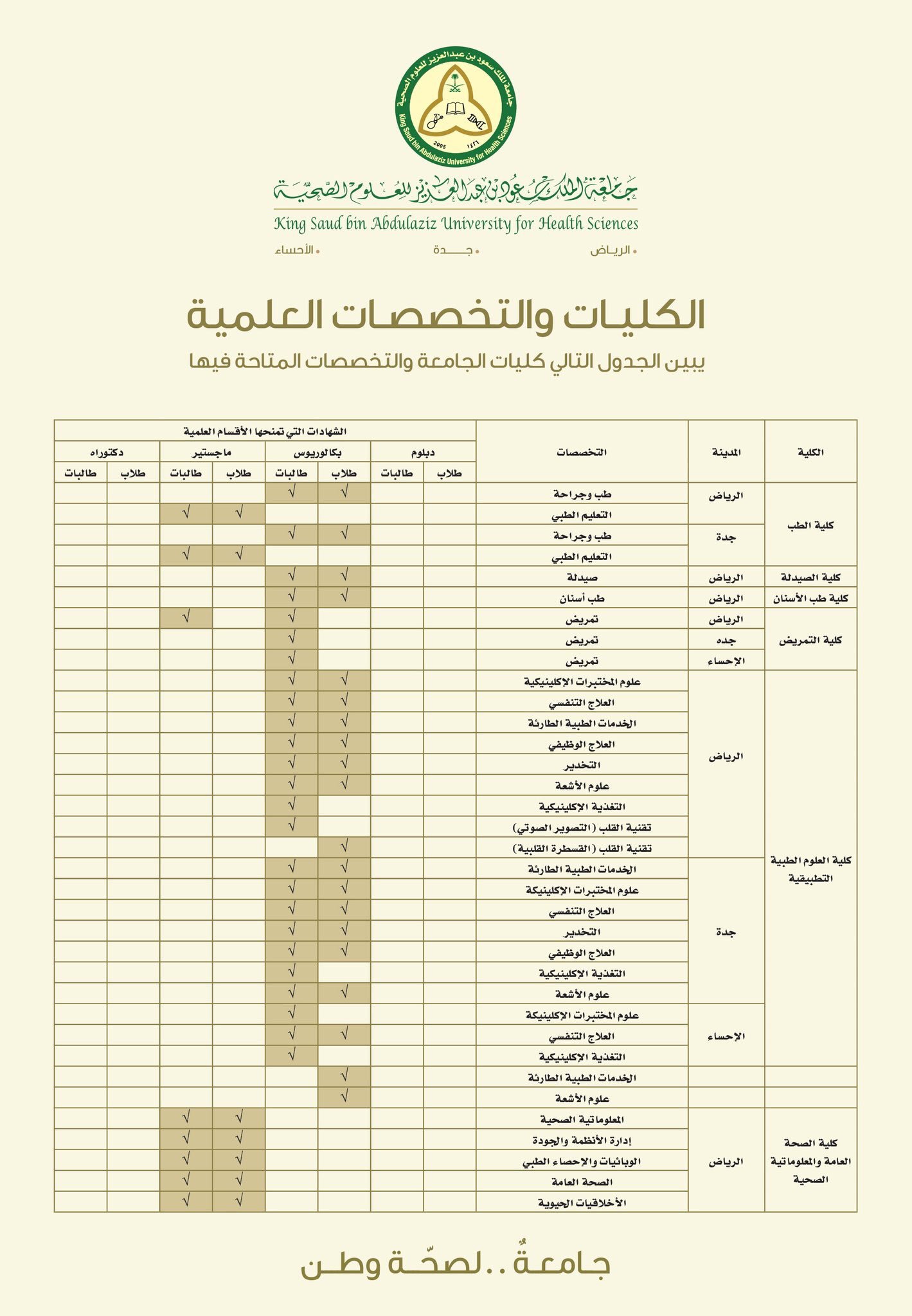 جامعة الملك سعود للعلوم الصحية البوابة الرقمية للحرس الوطني Adslgate