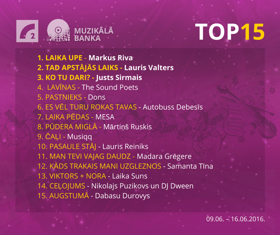 Jaunumi - <a href="/DabasuDurovys/">Dabasu Durovys</a> un <a href="/LaikaSuns/">Laika Suns</a>. Pirmais <a href="/MarkusRiva/">Markus Riva</a> ar "Laika Upi", tad <a href="/laurisvalters/">Lauris Valters</a> un <a href="/Justs_Sirmais/">JUSTS</a>!