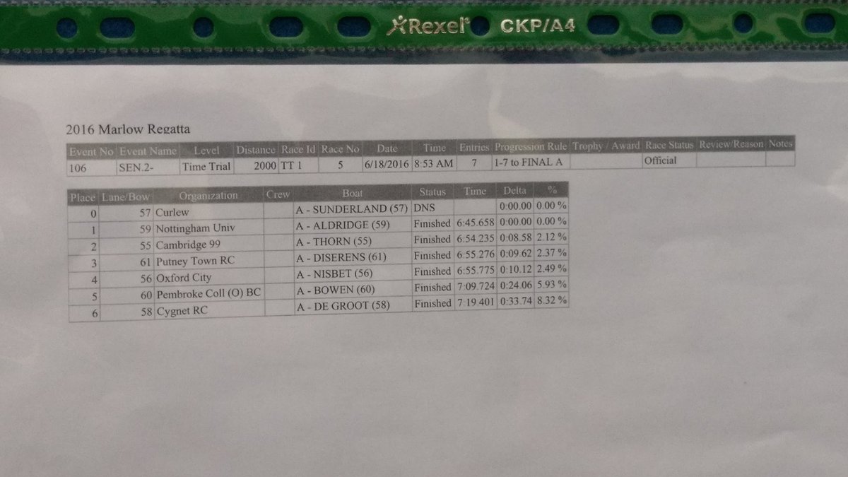 uonbc's tweet photo. Solid result in the TT for the S2- at marlow.
Hopefully we can go in a straight line in the final #OTP #Green&Gold https://t.co/aR7bjOB9R4