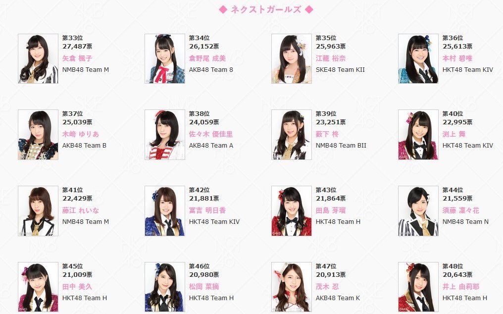 第8回akb48選抜総選挙 Twitter Search 第8回akb48選抜総選挙 Twitter Search