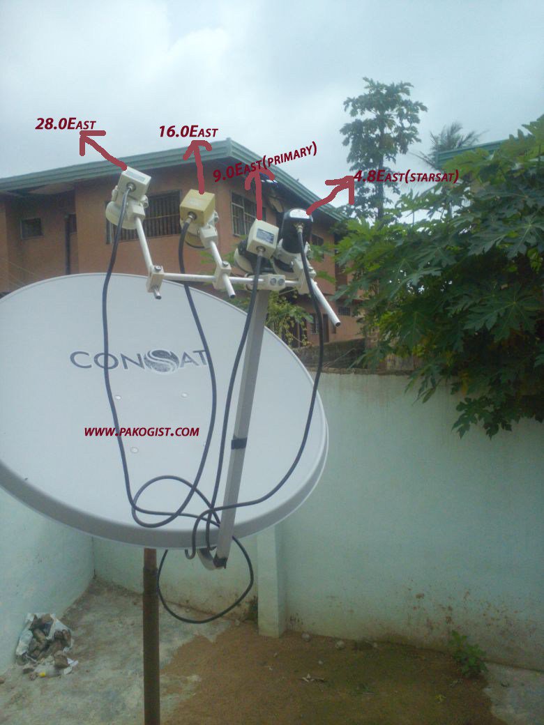 Starsat cccam update and how to measure data on different iptv servers pakogist.com/starsat-cccam-…