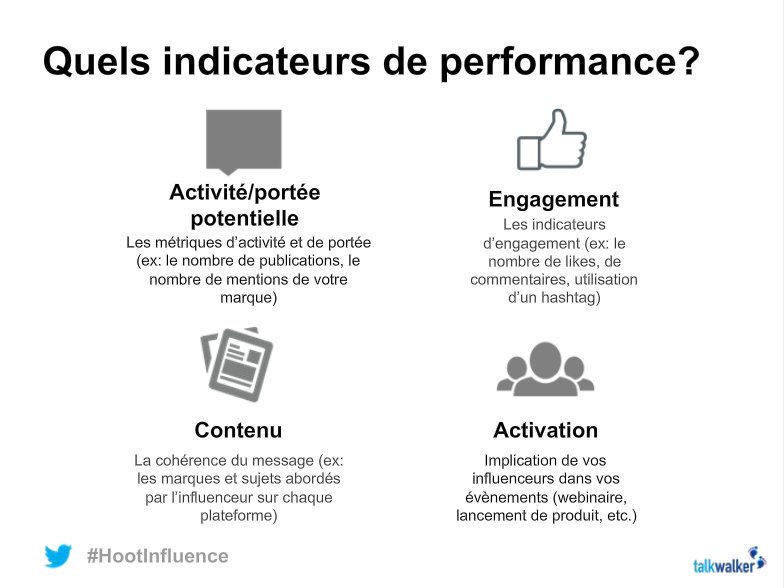 AnthonyRochand's tweet photo. Les différents indicateurs #KPI pour mesurer la performance de vos #influenceurs #Hootinfluence via @TalkwalkerFr https://t.co/4VBDhRGjGh