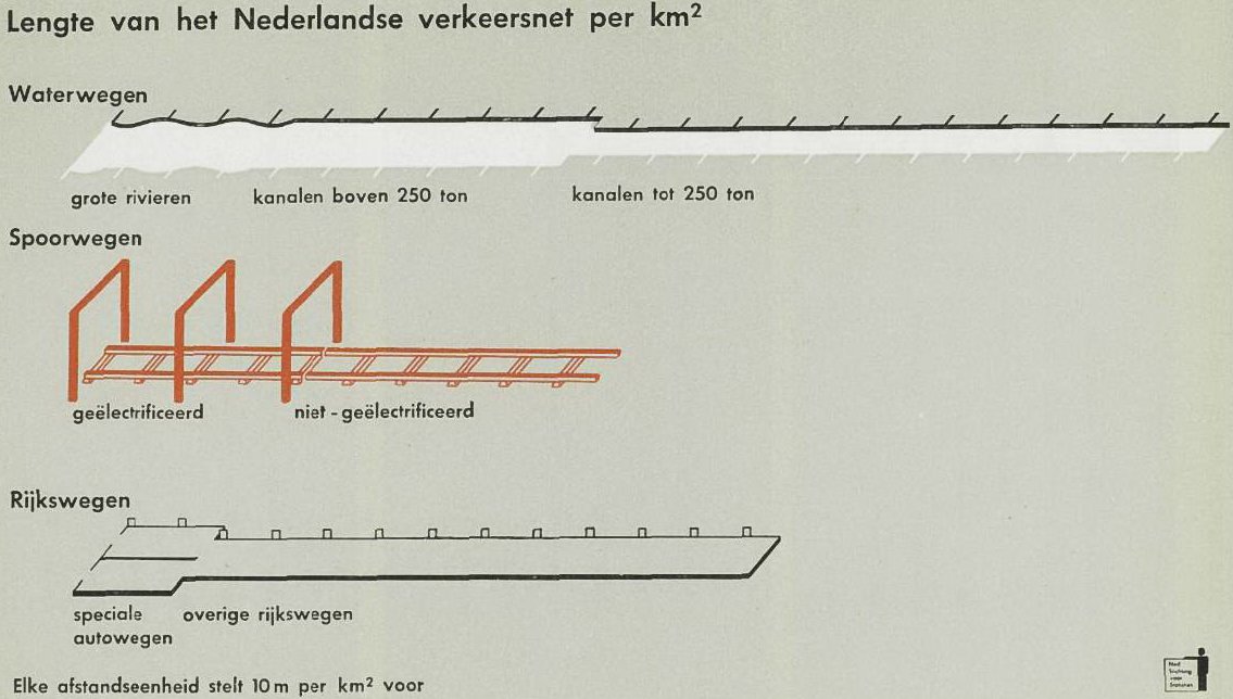 statistiekcbs's tweet photo. Deze week nieuws over #Transport&amp;Mobiliteit. Hoe stond onze #infrastructuur er voor in 1955? https://t.co/s27s5ba6PO https://t.co/beLe6HJGmY