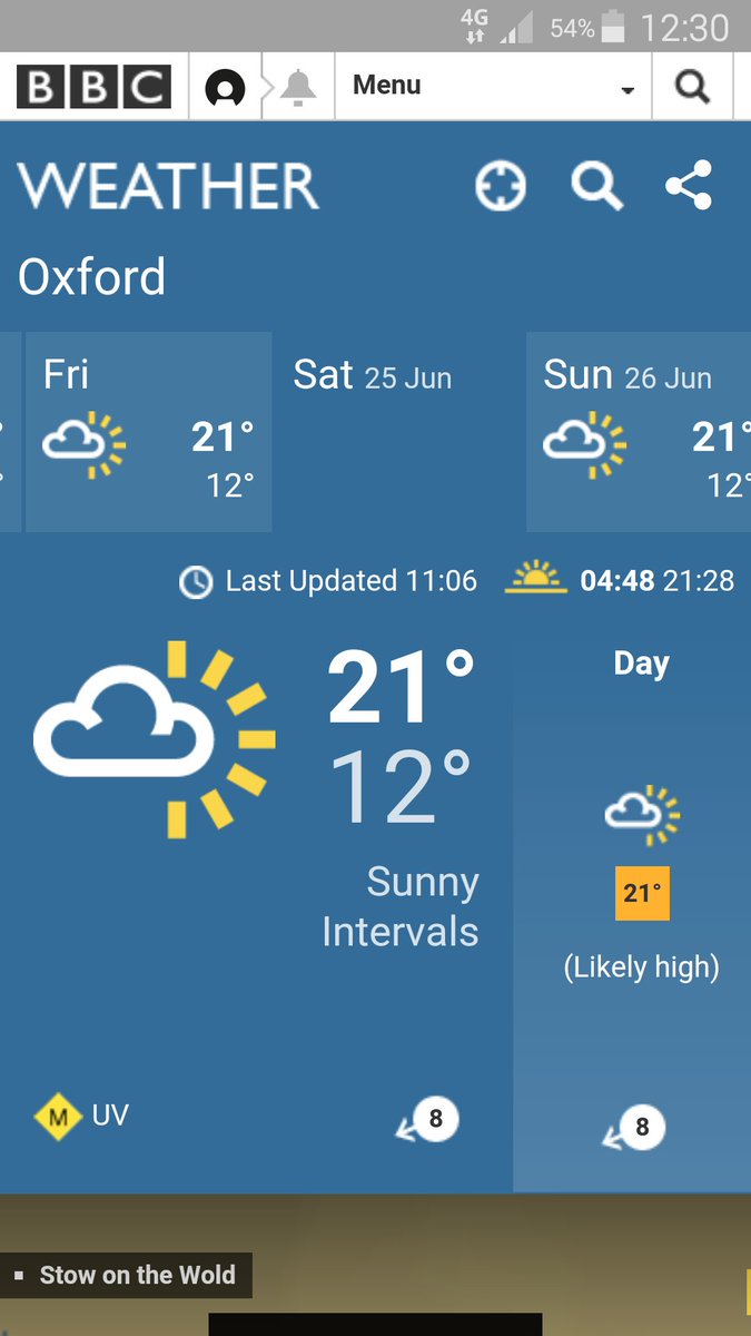 Well this is encouraging :-) 1 week to go till FloFest 2016