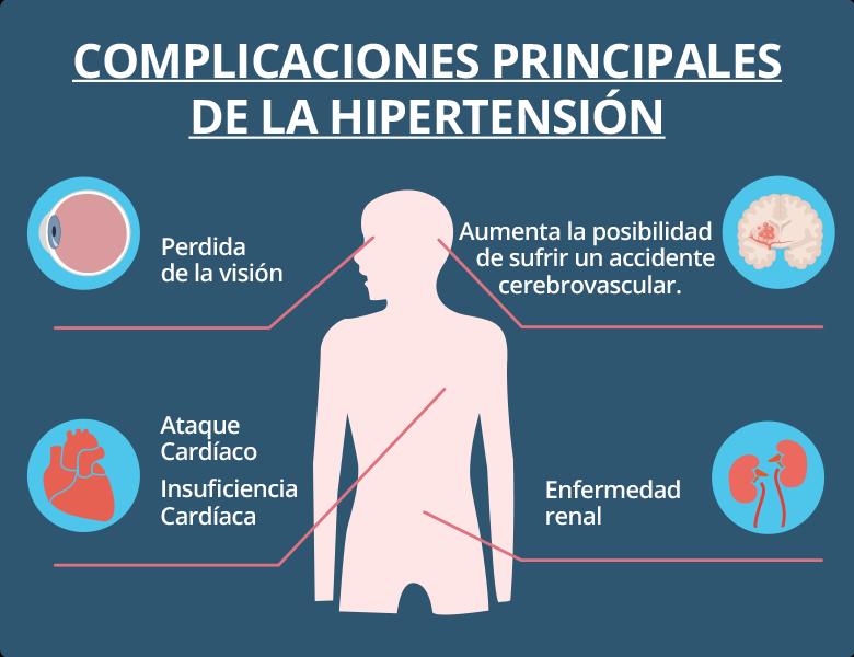 ¿a partir de qué valor de hipertensión venosa se produce el edema? son un problema serius?
