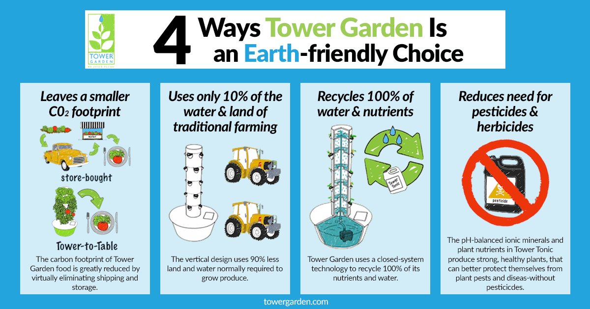 TowerGarden's tweet photo. Here are 4 ways growing your own food with Tower Garden is more sustainable. https://t.co/YhsHO9nU9b