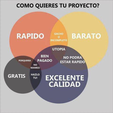 ProyectaUNI's tweet photo. ¿Como quieres tu proyecto? https://t.co/qvEYT0Glec