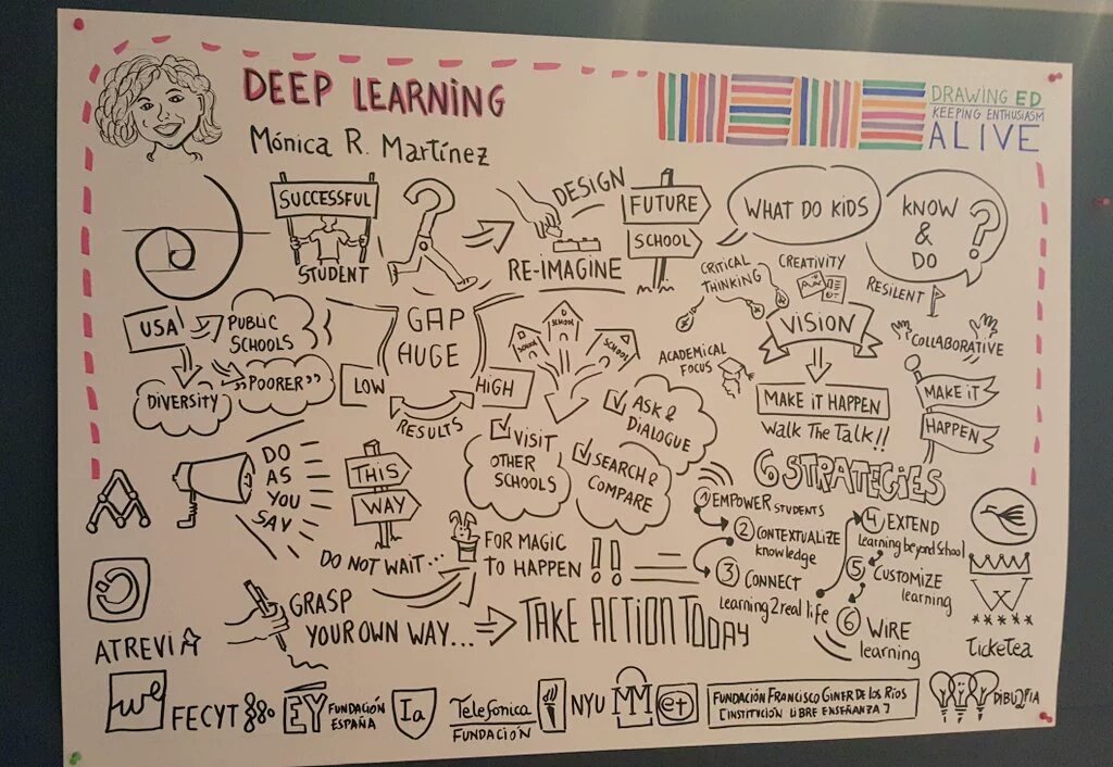 Coco_Brand's tweet photo. Deep Learning with Monica R. Martinez
At #DrawingED16 by @FundCreate 
#Learning #Education #Future #Youth #CocoBrand https://t.co/YnPc8s1tjL