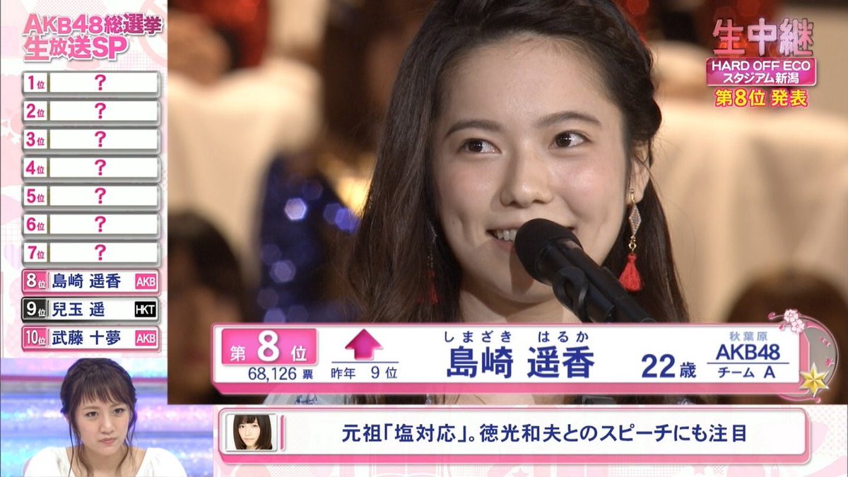 第8回akb48選抜総選挙