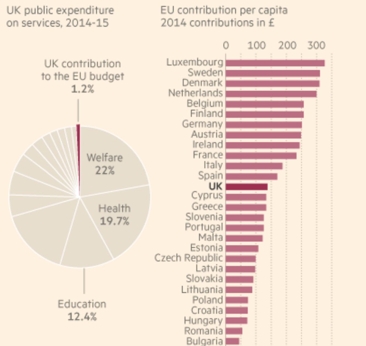 Uk Welfare Budget Pie Chart