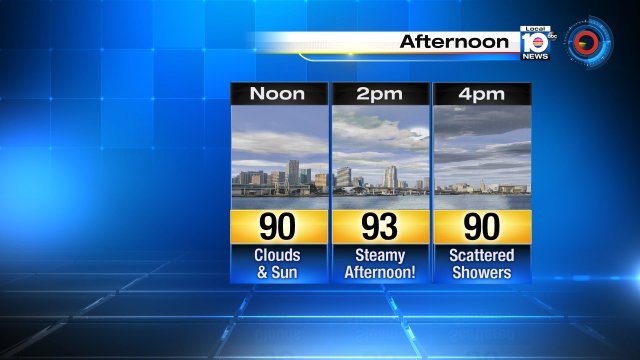 Our AC units will be in full force today High 93° today feeling close to the triple digits!! Stay cool! #Flwx https://t.co/CpTDYUWDUZ