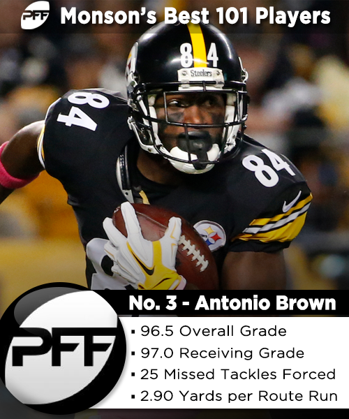 Pro Football Focus on Twitter ".AntonioBrown84 ranks No. 3 on our