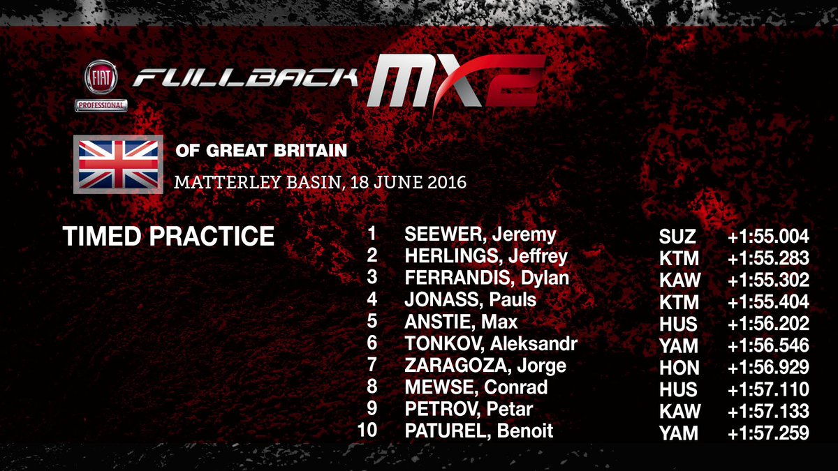 MX2 Timed Practice Results: results.mxgp.com/mxgp/standings…