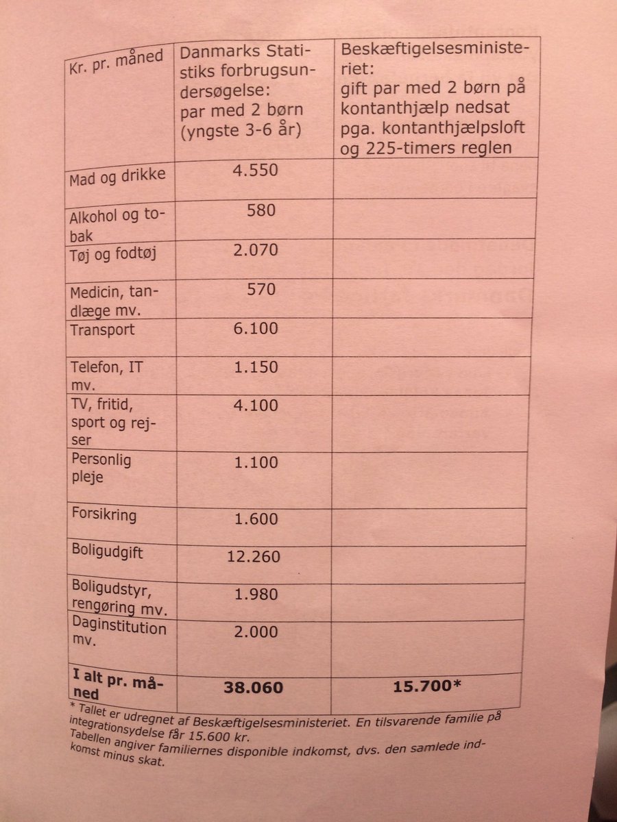 bupldk's tweet photo. Ærgerligt at ingen politikere fra @venstredk er med til debat om konsekvenser af børnefattigdom på #fmdk #dksocial https://t.co/jDzTJnPOdl