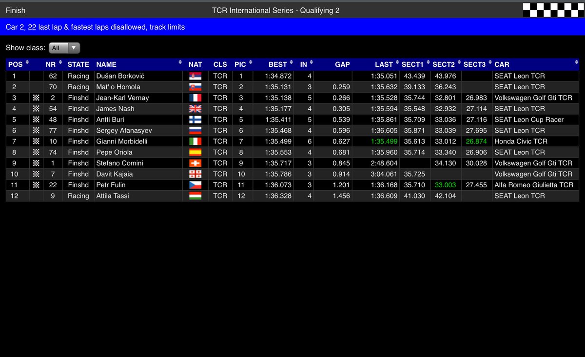 MorbidelliG's tweet photo. #TCRSeries #Oschersleben Here is how the grid for race one will look like https://t.co/SZ5LgvMK4P