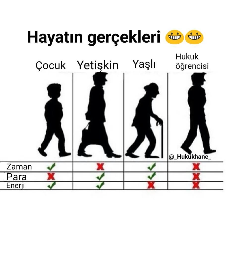 Hayatın gerçekleri 😀😀😀 #hukukadair #hukukadaircom #hukukfakültesi