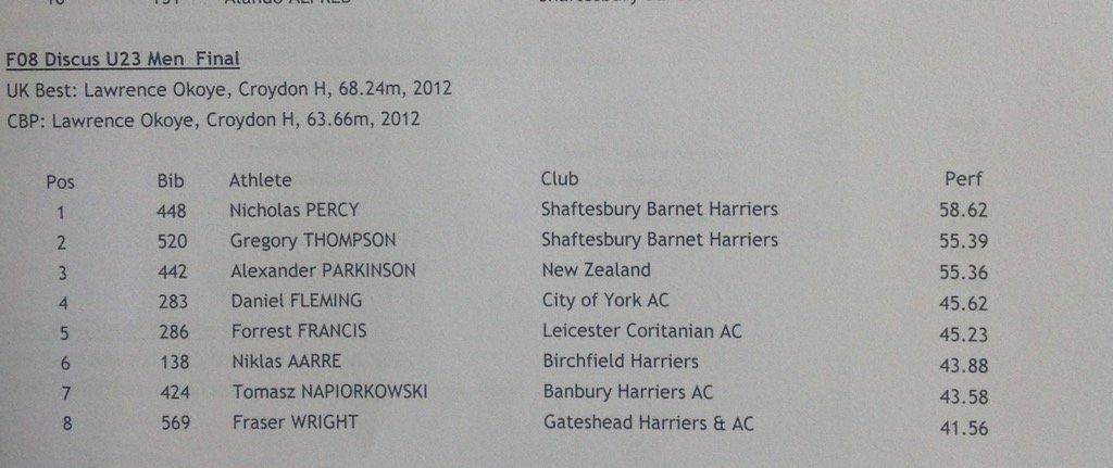 EnglandAthletic's tweet photo. Results of the U23 men's discus #EAChamps https://t.co/YdwpyV2NO6