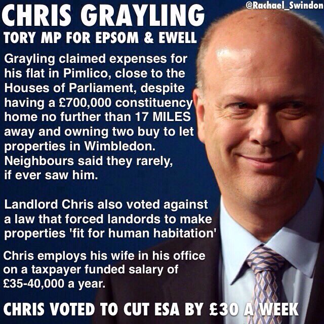 Rachael_Swindon's tweet image. Tory Chris Grayling: He cut disability money. Chris is one of the best examples of how to play the expenses system.