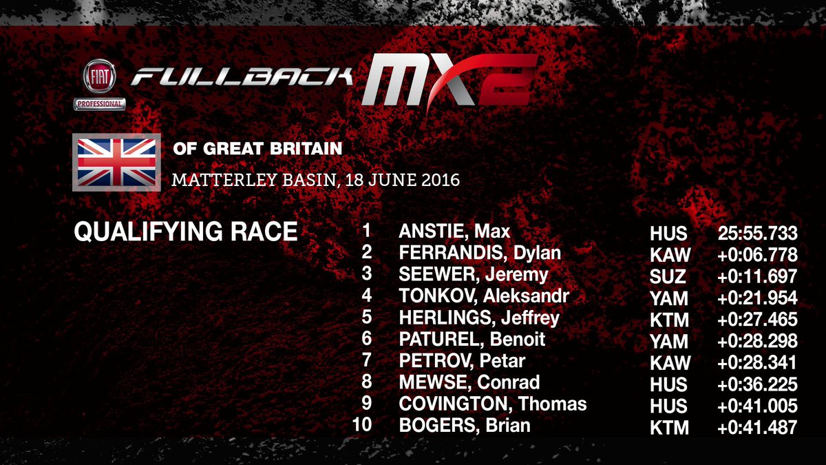 MX2 Qualifying Race Results: results.mxgp.com/mxgp/standings…