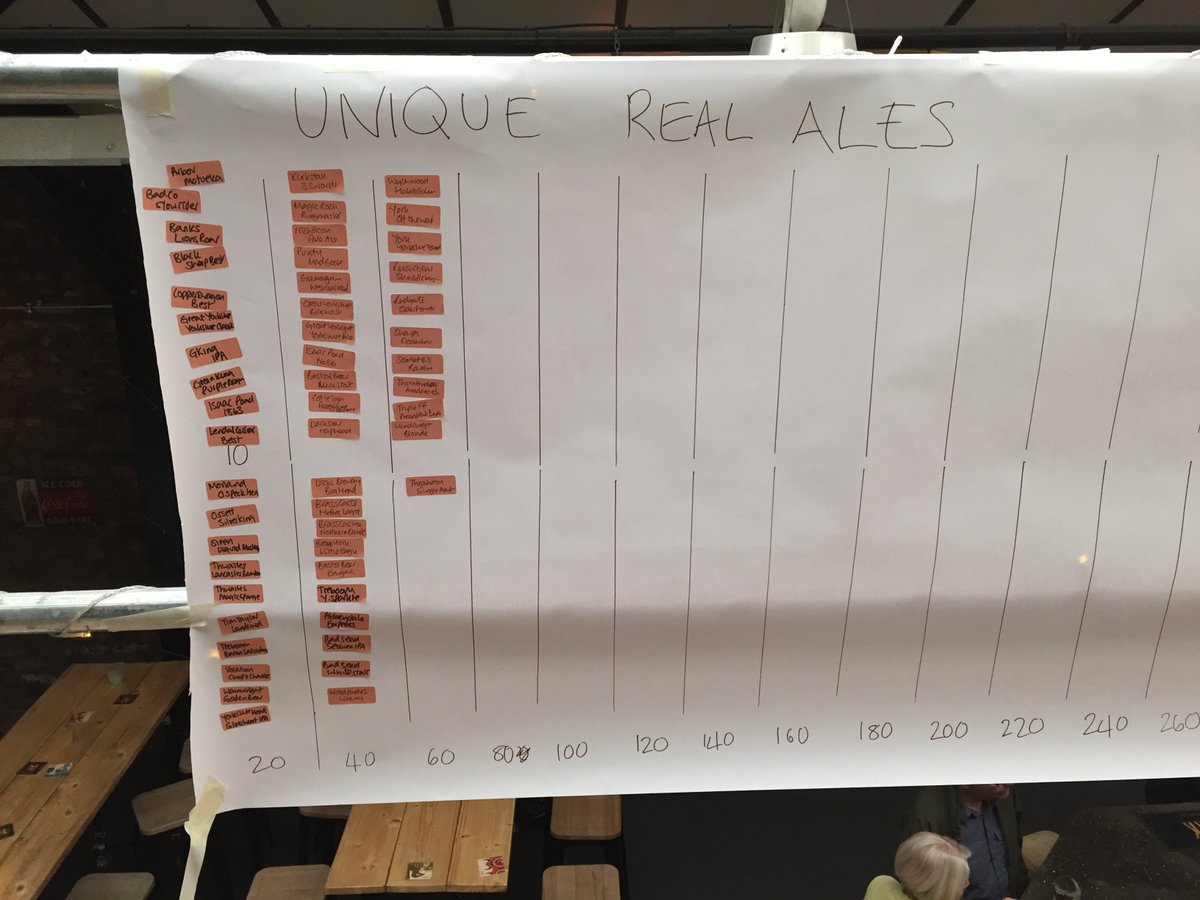 York Beer Census tweet media