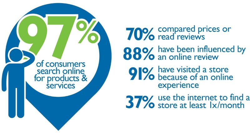 Allevi8_Mktg's tweet image. Every business needs a strong web presence. We are offering a web design special for just $88! #SmallBusiness #Sale