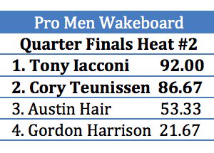 Pro Men Wakeboard Quarter Finals Heat 2 <a href="/Supra_Boats/">Supra Boats</a> #SupraBoatsPWT